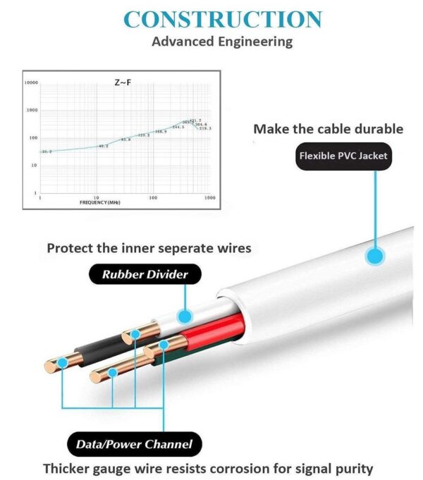 VIKY Charging & Data USB- Micro USB Cable - Image 2